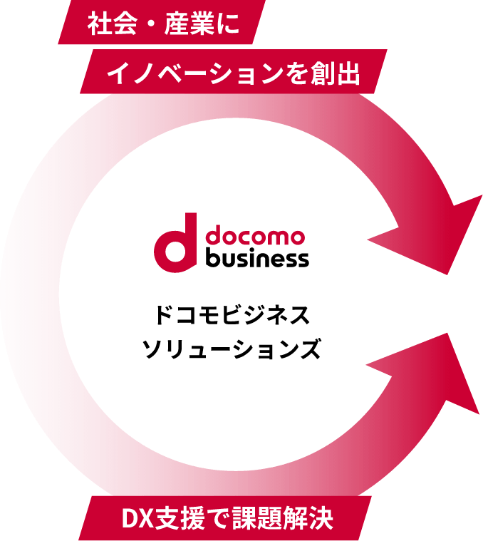 社会・産業にイノベーションを創出