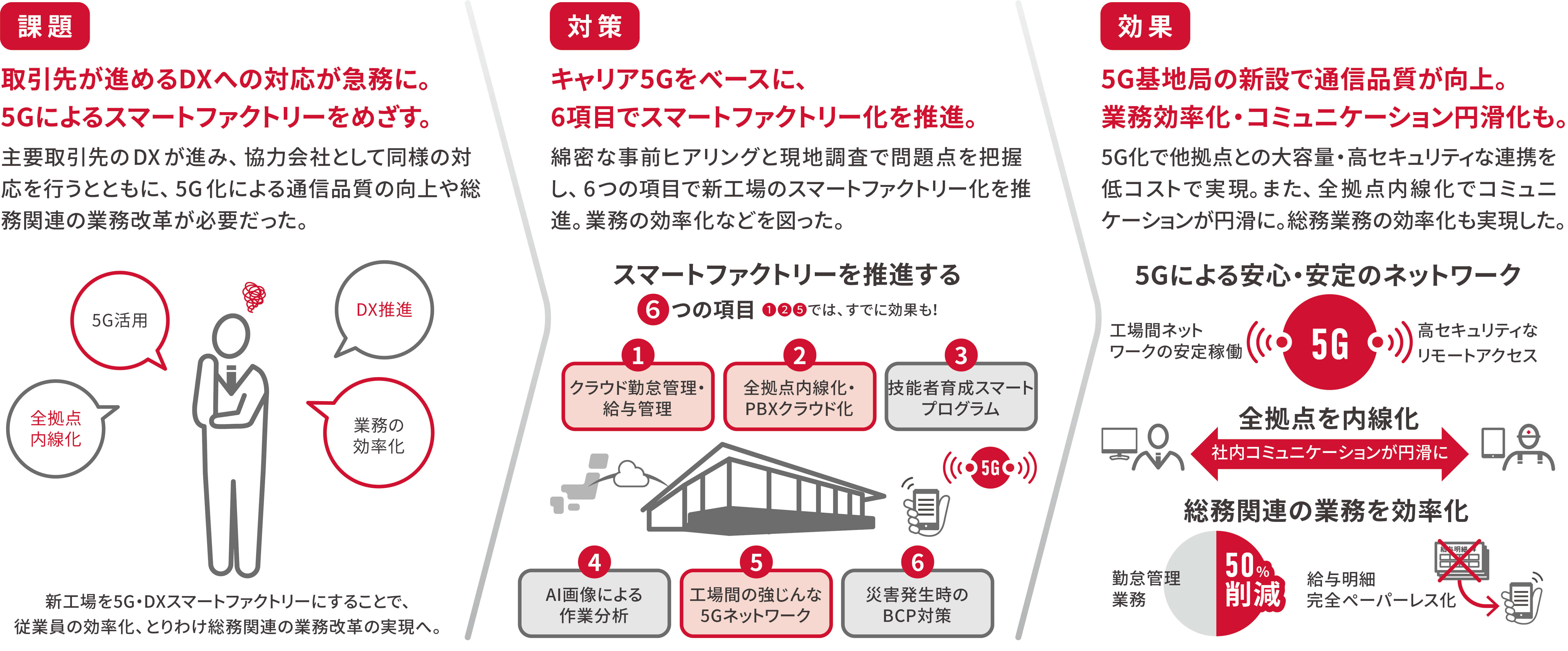 旭陽電気株式会社