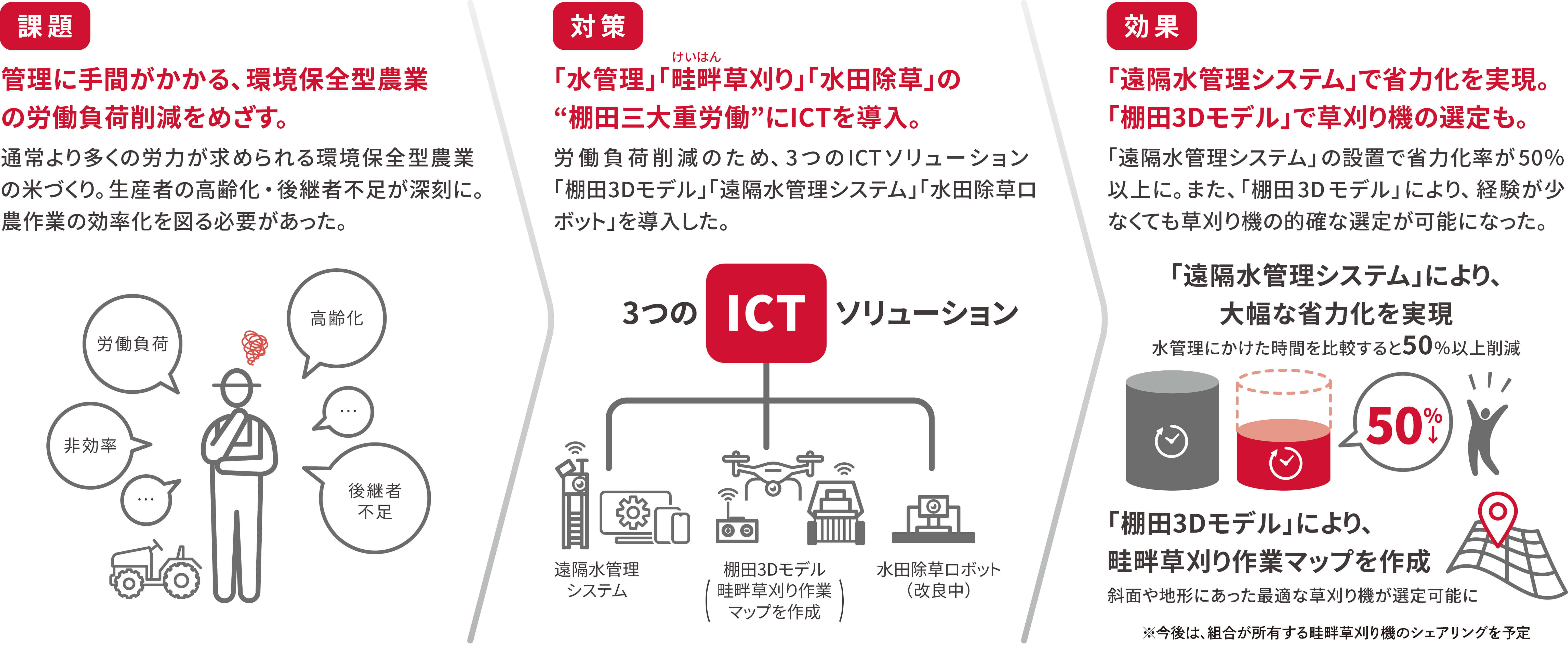 佐渡市