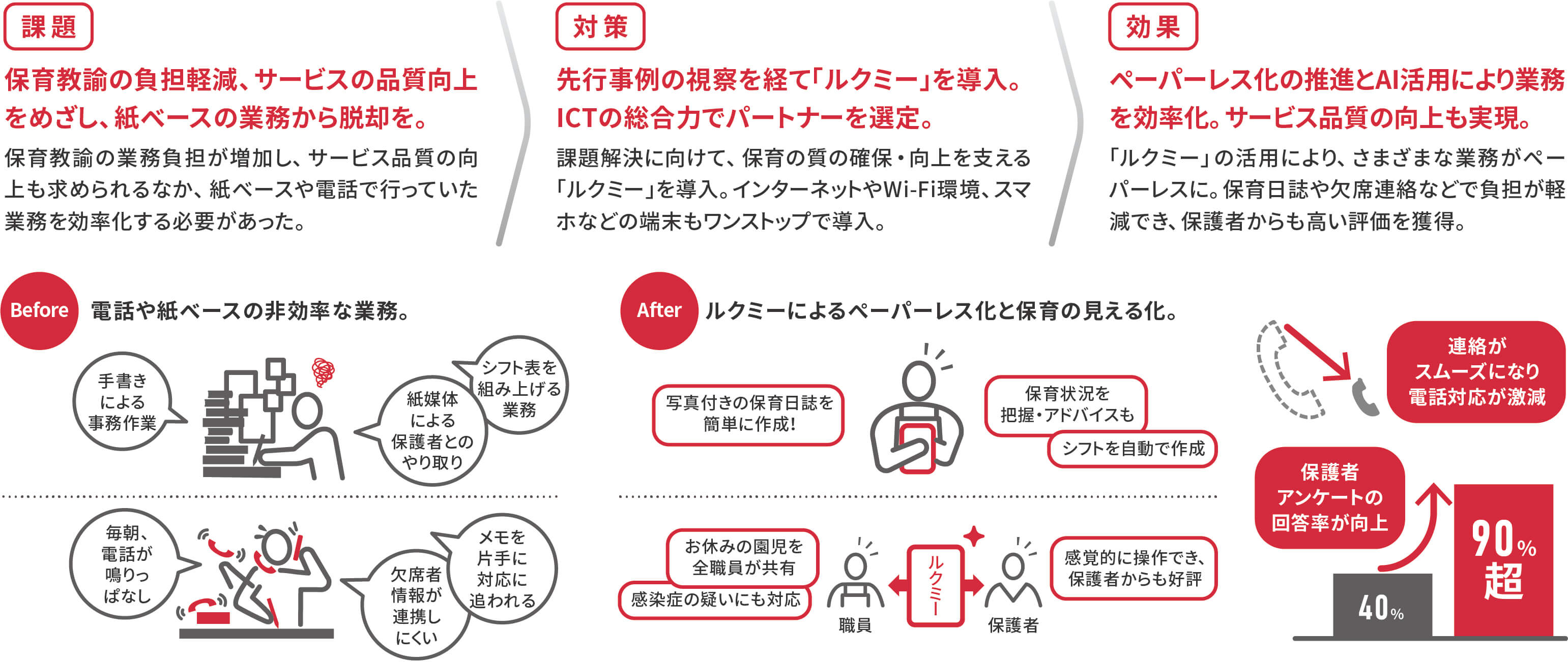 高萩市立 たかはぎ認定こども園