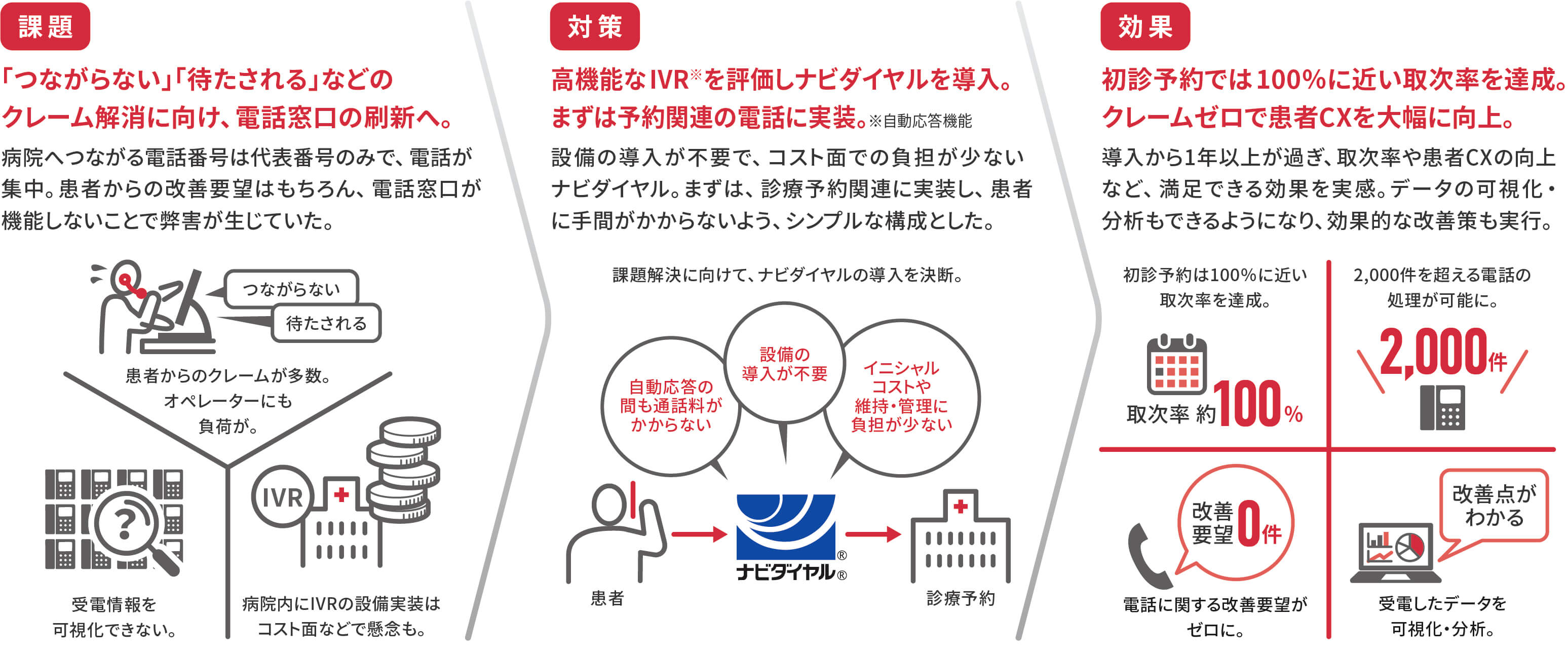 東海大学医学部付属病院