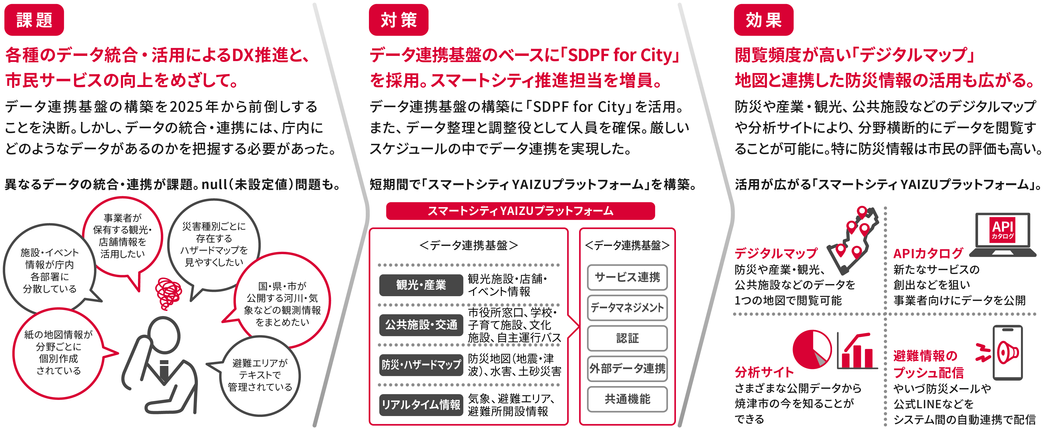 静岡県焼津市