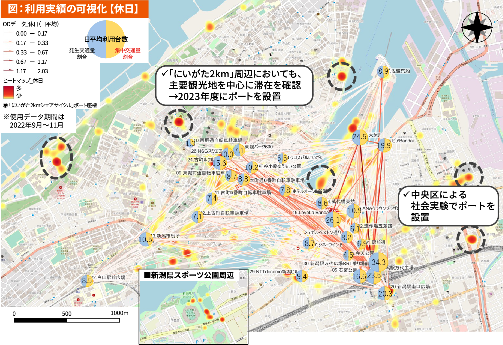 「にいがた2kmシェアサイクル」利用実績～GPSデータ分析より～