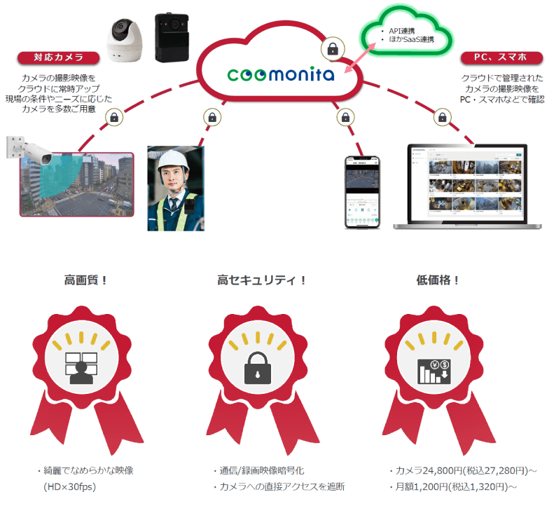 coomonitaの特徴