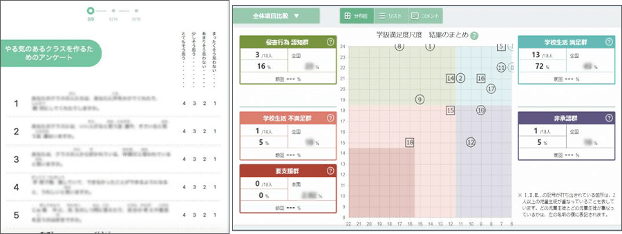 アンケート機能／WEBQUの画面例。学習に対する満足度などのグラフのサンプルイメージ画像