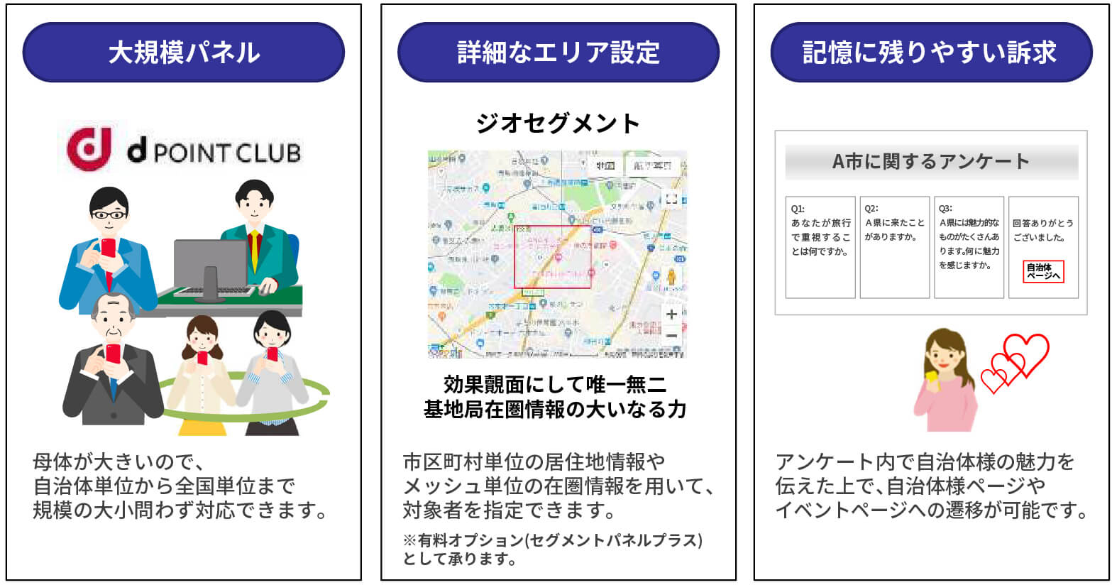 （図表1） ドコモ「プレミアパネル」の特徴
